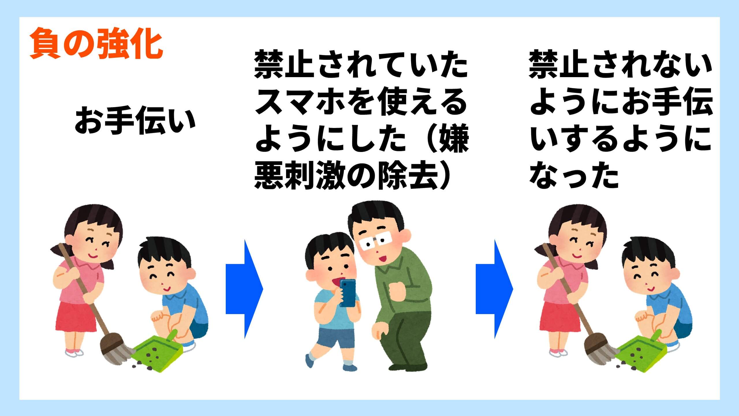 負の強化は悪いことですか?